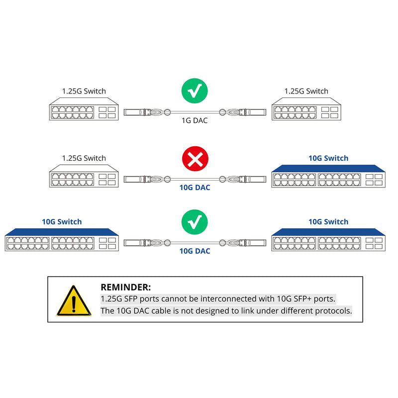 10Gtek SFP+ DAC Twinax Cable, Passive, Compatible with Juniper QFX-SFP-DAC-3M/ EX-SFP-10GE-DAC-3M, 3 Meter(10ft)