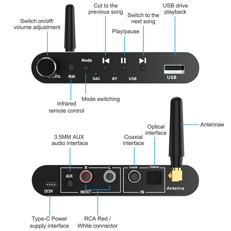 Digital to Analog Audio Converter with Bluetooth 5.1 Receiver，Digital Optical to 3.5 mm DAC Wireless Adaptor, Coax to Analog L/R RCA 3.5 mm for TV, Gaming, CD Player, MP3 Digital to analog-1 Digital to analog Audio Converter with Bluetooth