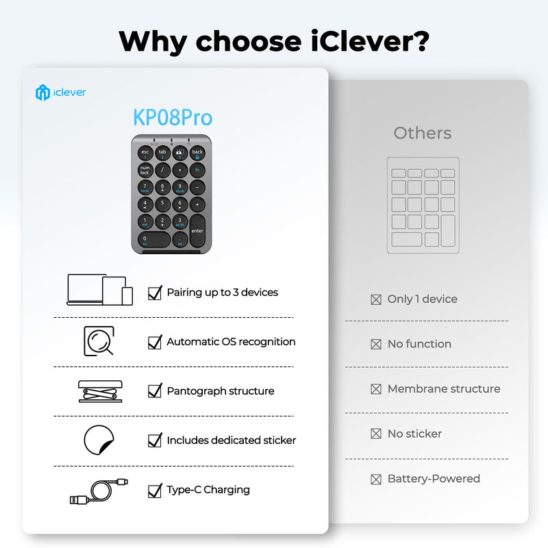 iClever Bluetooth Number Pad, Portable 22-Key Wireless Numeric Keypad, Gray | 3-Device Switching, Round Keys, USB-C Rechargeable, Custom Shortcut Stickers, Mini Numpad for MacBook, Laptop, PC & Surface Grey / Black