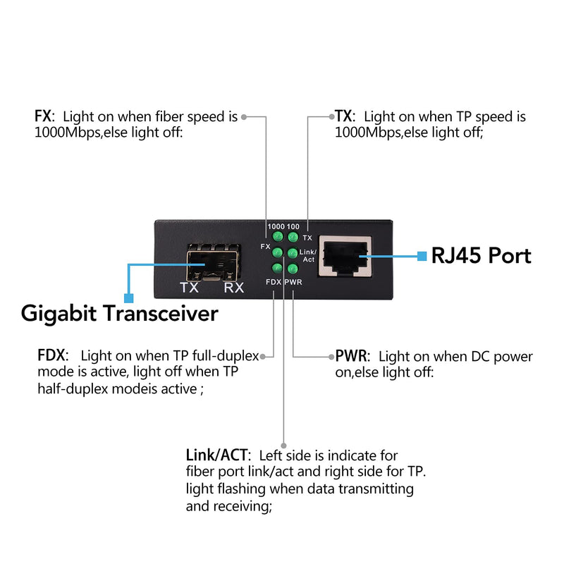 A Pair of 1.25G/s Bidi Gigabit Multi-Mode Fiber Ethernet Media Converter with 2PCS Bidi SFP LC Dual Transceiver Module Included, 10/100/1000Base-Tx to 1000Base-SX SMF RJ45 to SFP Slot up to 550M Include MultiMode LC Dual Port