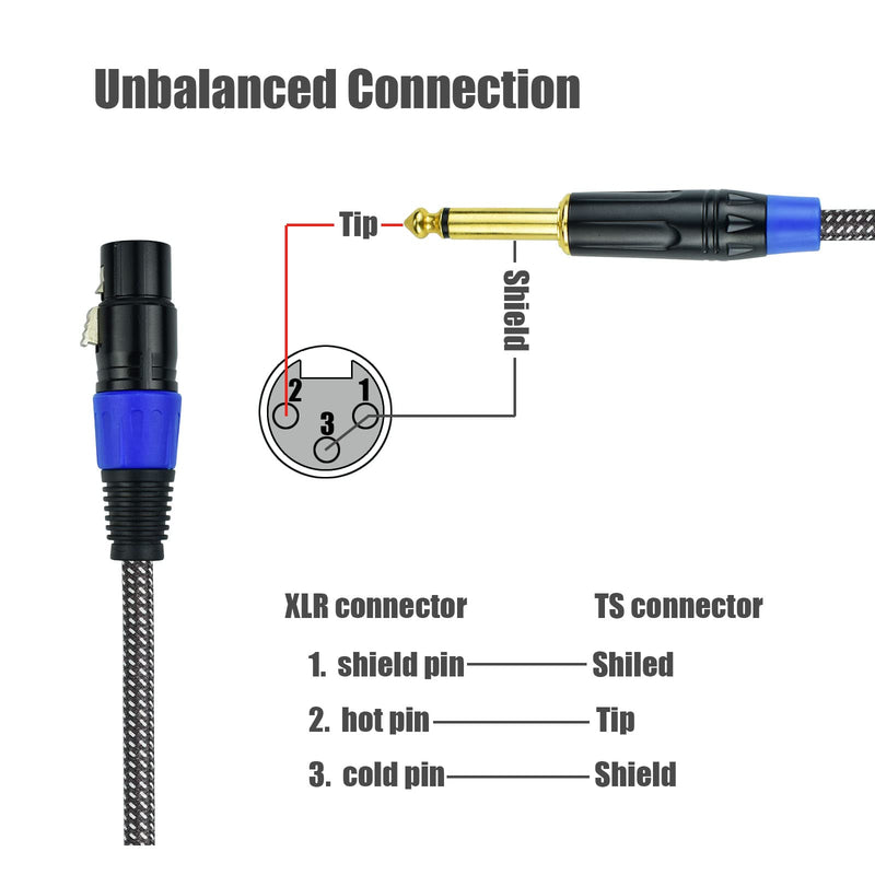 Unbalanced 1/4" TS Mono to XLR Female Microphone Cable, 15Feet 6.35mm Quarter inch to XLR Audio Patch Cord, Nylon Braided Heavy Duty, Copper Shielded Noise Free, for Speaker Mixer Interface 15Feet, 2Pack