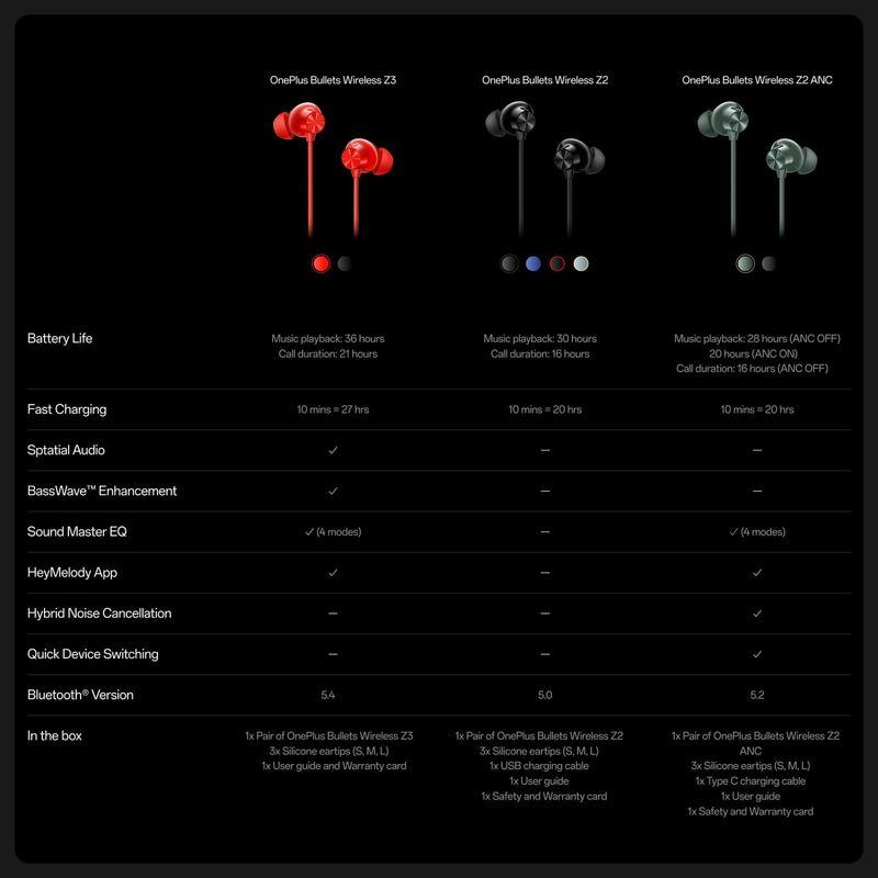 OnePlus Bullets Wireless Z3 Bluetooth 5.0 in Ear Earphones, Spacial Audio – 12.4 mm Drivers, 36 Hrs Battery Life (Mambo Midnight) Mambo Midnight