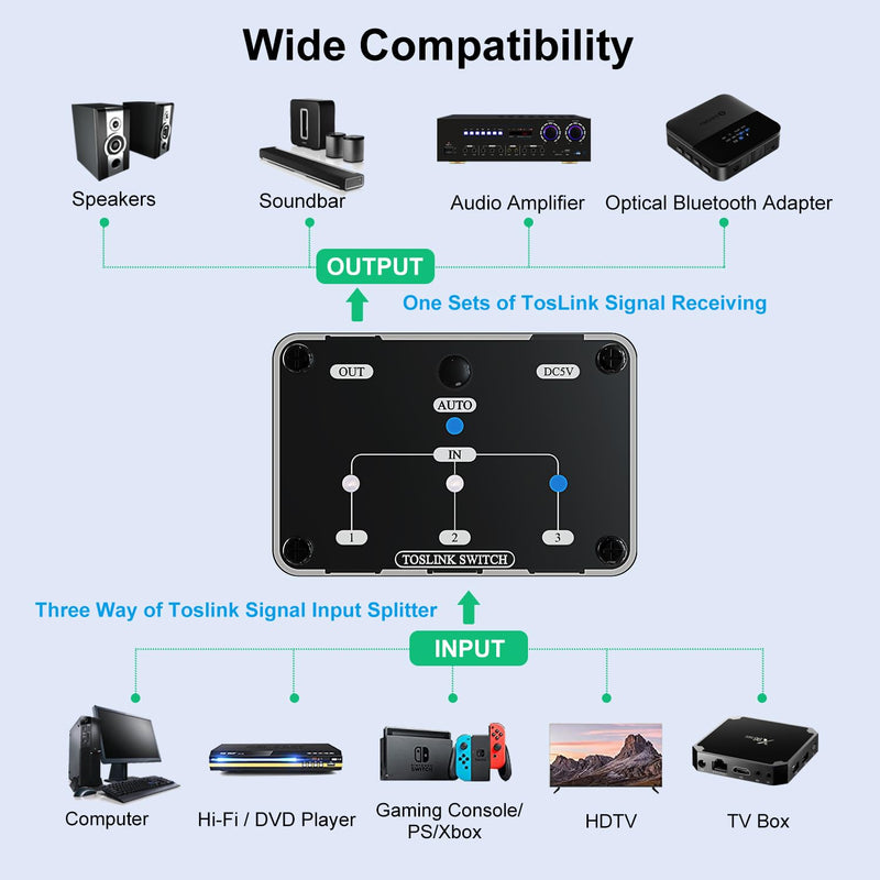 Toslink Automatic Switch Digital Optical Switcher 3 in 1 Out with Remote Control Supports 192k/24Bit PCM2.0 DTS Dolby-AC3 Compatible with HDTV/Xbox/Blu-Ray Player/PS