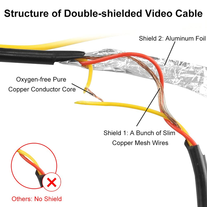 GreenYi Upgraded Double-Shielded RCA Video Cable for Monitor and Backup Rear View Camera Connection (19.69FT / 6M) HD 720P Reverse Camera with Gold Rim
