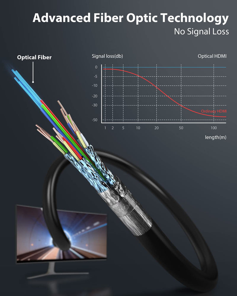 Stouchi 8K Fiber Optic HDMI Cable 60ft, 48Gbps Ultra High Speed HDMI® Cables, CL3 Rated, 10K 8K 60Hz 4K 120Hz, Dynamic HDR eARC HDCP 2.2&2.3 Compatible for Apple TV 4K/Roku Ultra/Xbox Series X/PS5 Grey 1