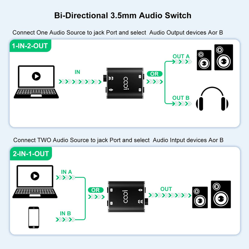 3.5mm Stereo Audio Switcher（1 in 2 Out /2 in 1 Out） with 3.5mm Audio Cable, 2 Ports AUX Audio Speaker Selector for PC Phone Laptop Headphone