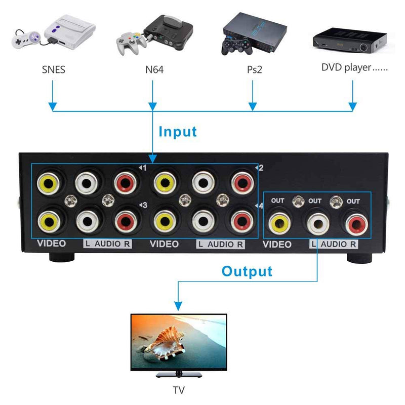 Panlong 4-Way AV Switch RCA Switcher 4 in 1 Out Composite Video L/R Stereo Audio Selector Box for DVD STB Game Consoles
