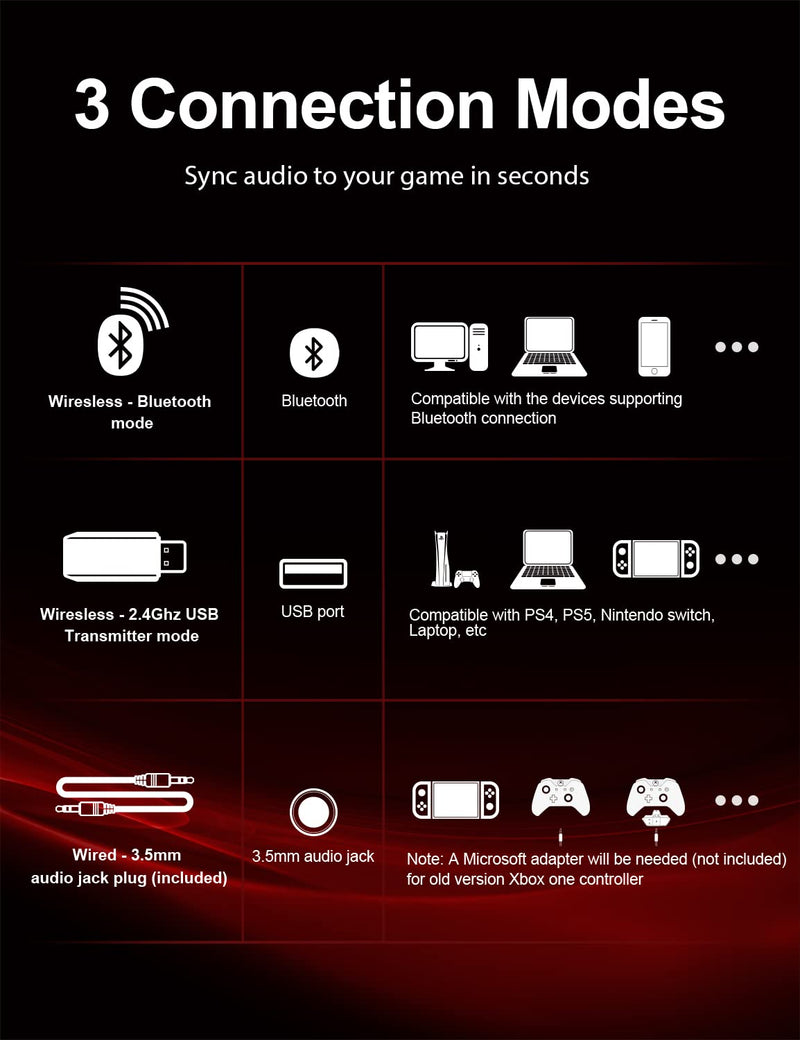Wireless Gaming Headset with Microphone for PC PS5 PS4 Playstation, 2.4G USB Computer Headphones with Mic,Over-Ear Wireless Bluetooth Gamer Headsets for Laptop Mac Red