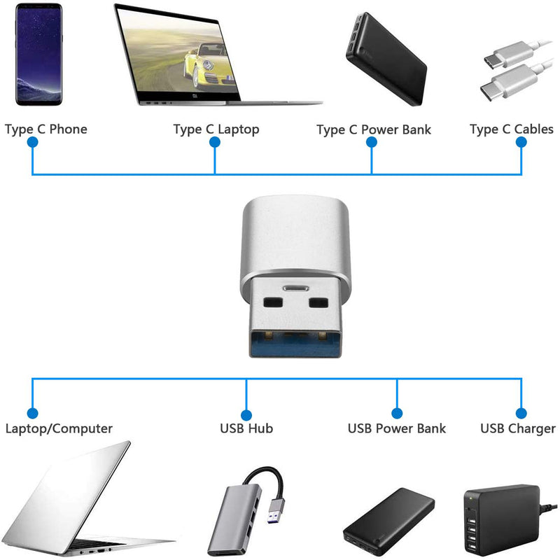 Geekria USB 3.1 to USB-C Data Sync & Charger Adapter for PC, Laptop, Tablet, Flash Disk, External Hard Drive, USB Male to Type-C Female Converter for Charging and Data Transmission (2 Pack)