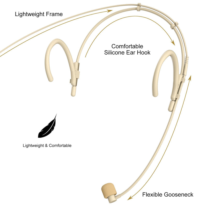 [AUSTRALIA] - Headset Headworn Microphone Professional Dual Over-Ear Hanging Earset Condenser Mic Compatible with Shure Wireless System Bodypack Transmitter for Performance Theater, Mini XLR 4 Pin TA4F Plug Mini XLR 4 Pin TA4F Plug for Shure Only 
