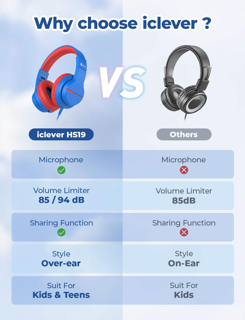 iClever Kids Headphones for School Travel, Safe Volume 85/94dB, HD Mic Stereo Sound Over-Ear Girls Boys Headphones for Kid, FunShare Foldable 3.5mm Wired Kids Headphones for iPad Computer Blue M
