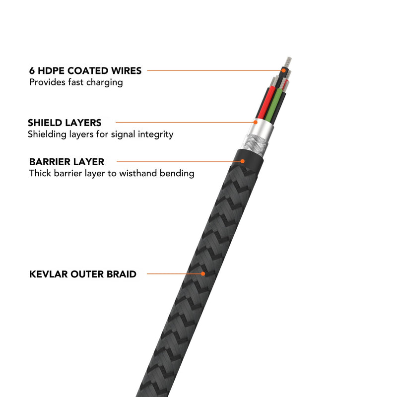 Rokform PowerTrip 100W USB-C Charging Cable, 2m (6.6 ft) | Braided Cable, Integrated Cable Tie, 5,000 Bend Tested, Reinforced Aluminum, Kevlar and TPU 6.6ft
