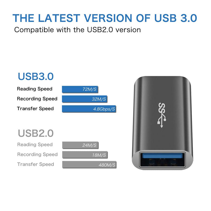QianLink USB 3.0 Adapter,[2-Pack] Aluminum Type A Female to Female -Connector Converter Adapter,USB 3.0 Coupler Female to Female Adapter (Grey) Grey