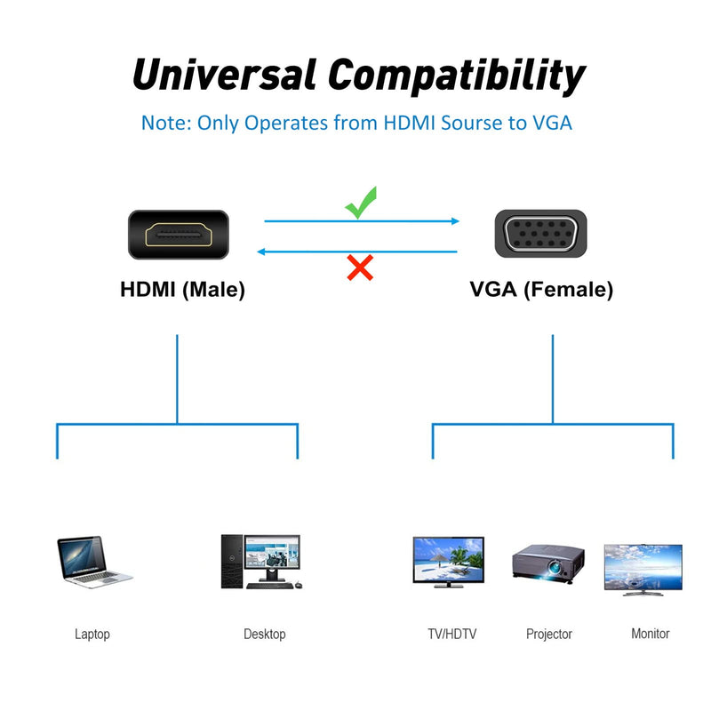 HDMI to VGA Adapter 10-Pack,(Male to Female) 1080P@60Hz | Computer HDMI to VGA Monitor Adapter for Computer, Desktop, Laptop, PC, Monitor, Projector, HDTV, Chromebook, Raspberry Pi 0.5FT