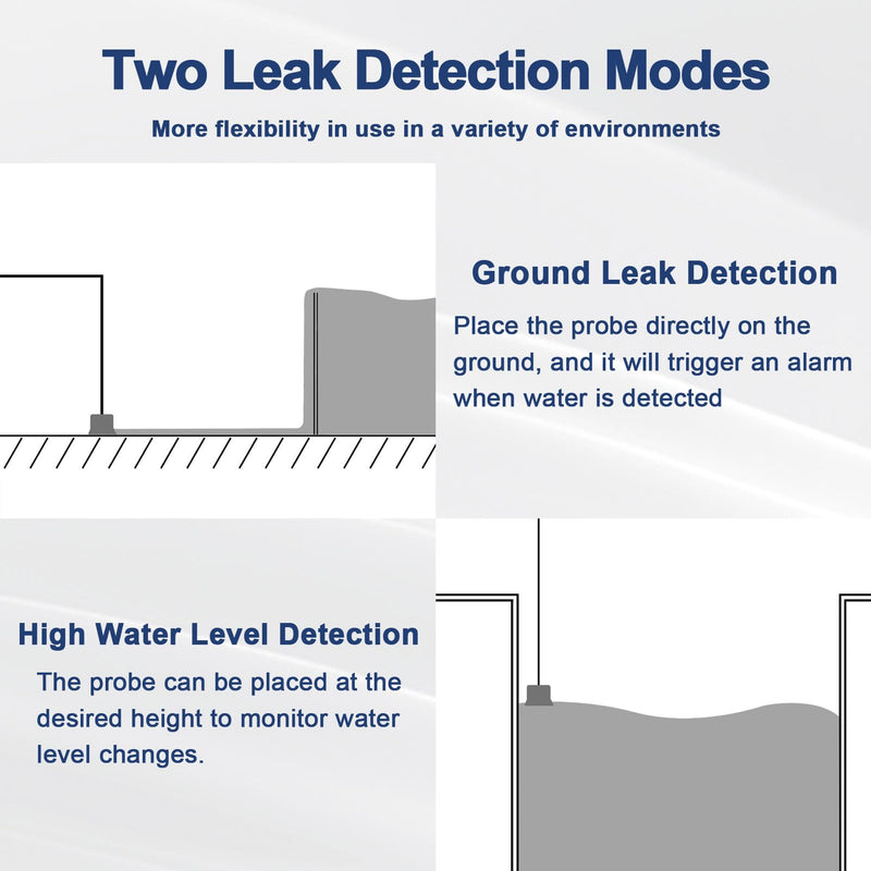 [AUSTRALIA] - Sump Pump Alarm, High Water Leak Detection, with 110dB Loud Alarm and LED Indicator, 5ft Probe Cable, Suitable for Indoor/Outdoor Systems in Basements, Septic Tanks, and Sumps 