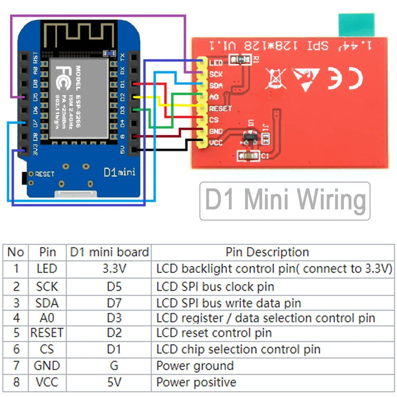 1.44" inch TFT LCD Display Screen Module 3.3V RGB 65K 128x128 4-Wire SPI ST - 7735S for Arduino 2560 ESP32 Development Board (Pack of 2) Pack of 2