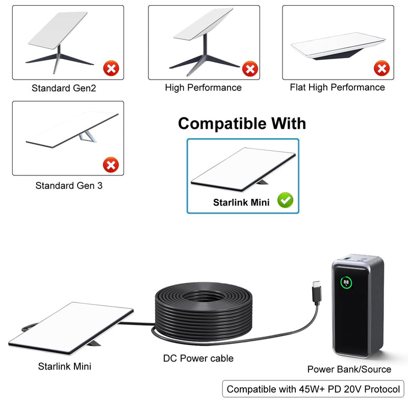Starlink Mini USB C to DC Power Cable, 49ft Starlink Mini Type-C to DC Power Cable, PD 20V Type-C Input to DC Male Output Waterproof, Compatible 65W+ PD 20V Protocol Power Supply/Source (15M) 15M