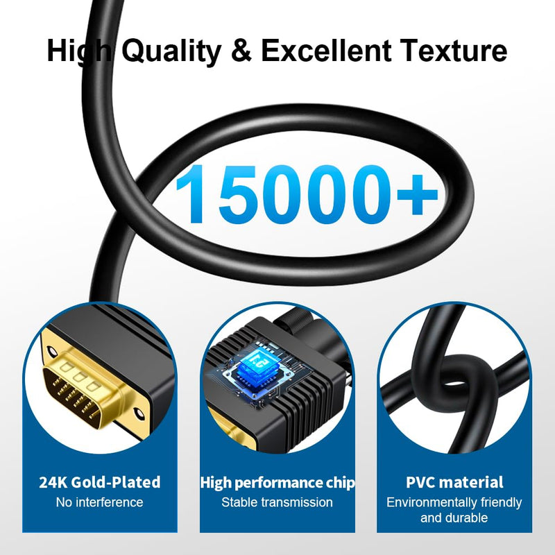VGA (Sources) to HDMI(Display) Cable 25ft with Audio, VGA to HDMI Adapter Converter Cord Cable Compatible Well Witch Computer/Projector/Laptop to Monitor/TV/Desktop