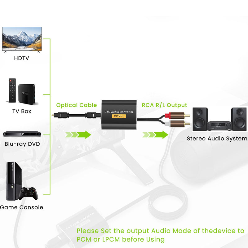 192kHz Optical to RCA Adapter DAC Digital to Analog Audio Converter with Optical Cable to RCA L/R Audio Adapter for HDTV, DVD, Blu-Ray Players and Game Consoles(RCA Male)