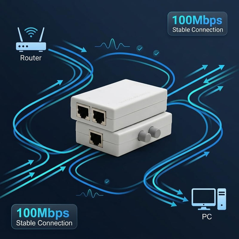 iKKEGOL RJ45 Ethernet Switch 2 Port Manual Network Switch Selector Box, 100Mbps 2-in-1-out / 1-in-2-out LAN Switch for Router, PC, Modem, Gaming, Office Network Sharing (No Power Required)