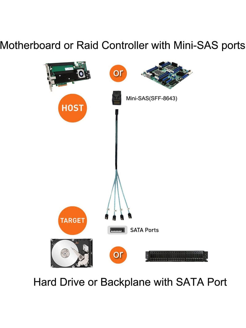 CableCreation Internal HD Mini SAS (SFF-8643 Host) - 4X SATA (Target) Cable,SFF-8643 to 4X SATA Cable, SFF-8643 for Controller, 4 Sata Connect to Hard Drive, 1M / 3.3FT 3.3FT/1.0M Black 1