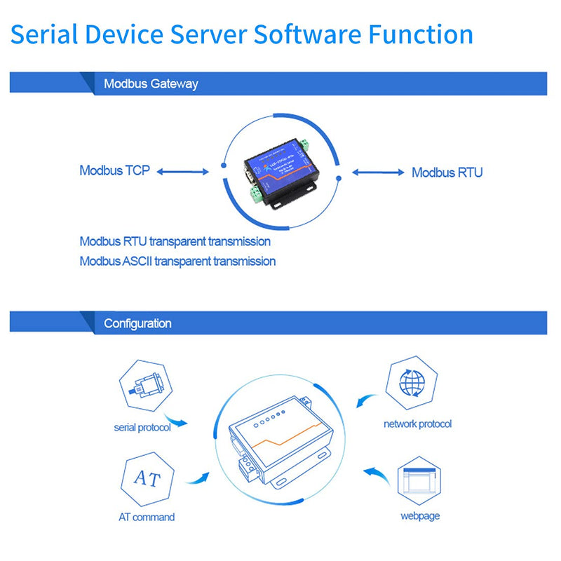 PUSR Usr-Tcp232-410S Server RS232 / RS485 Serial to Ethernet Adapter TCP/IP Converter Supports DHCP / DNS