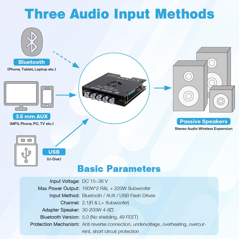 TDA7498E Bluetooth Amplifier Board 160W×2+220W Subwoofer 2.1 Channel Audio Receiver Power Amplifier Module with Treble and Bass Control for DIY Speakers