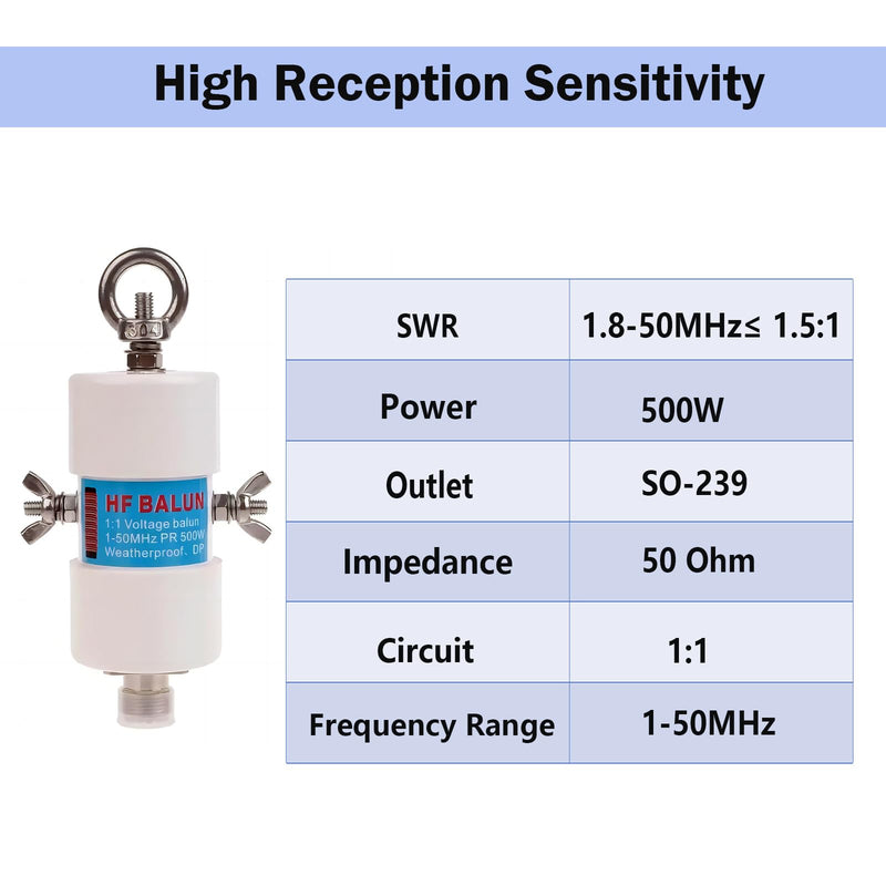 Shortwave Radio Balun Antenna 1:1 Balun Voltage 1-50MHz 500Watt Balun Ham Antenna with UHF Female (SO-239) Connector (DIY Waterproof Antenna)