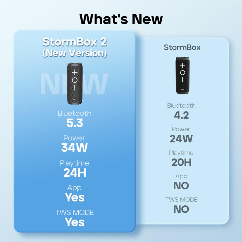 Tribit StormBox 2 Bluetooth Speaker with 34W 360° Surround Sound, XBass Tech, 24H Playtime, IPX7 Waterproof, Bluetooth 5.3, TWS Pairing Portable Wireless Speaker for Outdoor