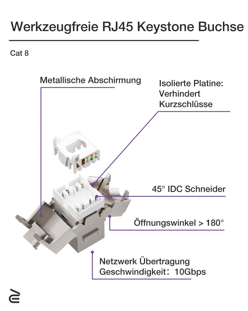 VCELINK Keystone Network Sockets Flush-Mounted CAT8 2-Way Lan Socket Double Keystone RJ45 Module STP Fully Shielded RJ45 Ethernet Data Socket DSL Patch Cable Installation Cable 2-Pack