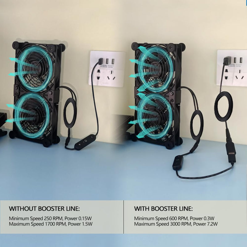 Dual 120mm Fan - 10 Speed USB 5V/DC 12V IPX5 Waterproof, Portable Cooling for Tablet, TV Receiver, Router, DVR, Xbox, Greenhouse, Kennel & PC/Computer Cabinet Component