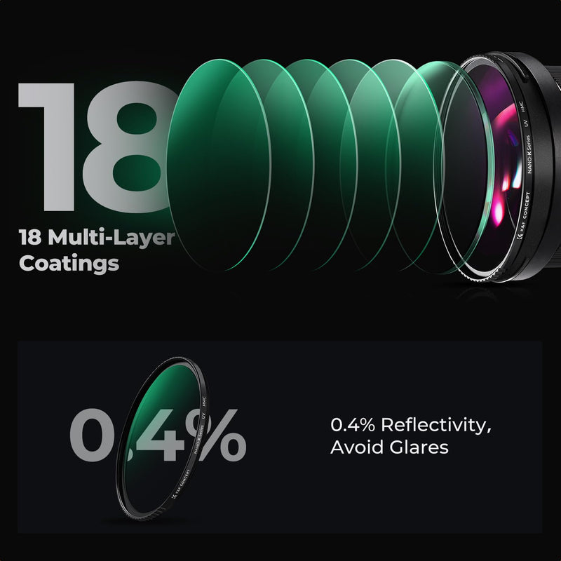 K&F CONCEPT 58mm MCUV Lens Protection Filter 18 Multi-Coated Camera Lens UV Filter Ultra Slim with Cleaning Cloth (K-Series)