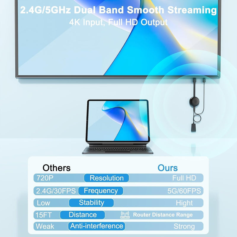 [AUSTRALIA] - 4K Wireless HDMI Display Adapter, 5G HDMI Wireless Dongle Adapter, Mirroring Extender Stream Video/Audio from Android/iOS/Windows/MacOS/Laptop to TV/Monitor/Projector, Support Airplay DLNA Miracast Black 