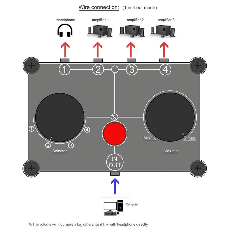 [AUSTRALIA] - Little Bear MC104 Mini Audio Switcher, 4-Way 3.5mm AUX Stereo Passive Selector, Switch Box Splitter for PC/Player/Headphone/Amplifier/Speaker 