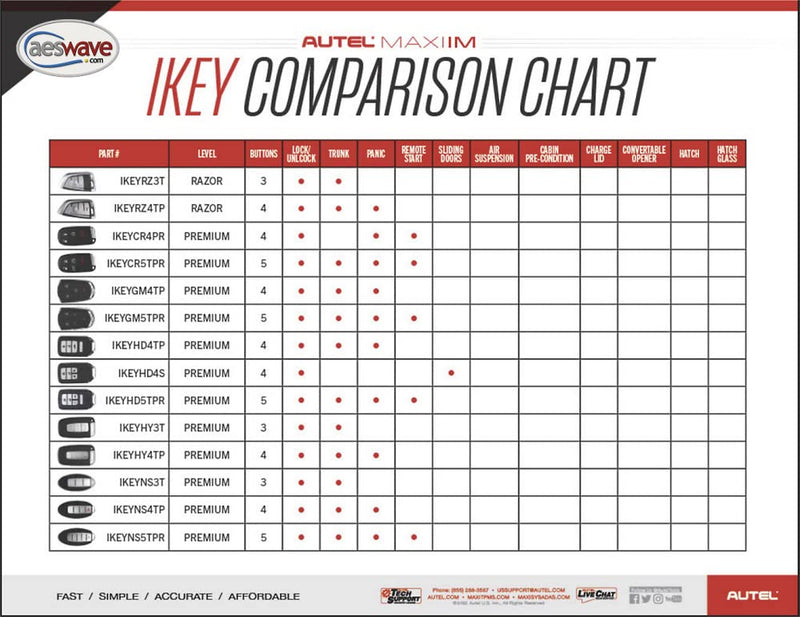 Autel Ikey Programmable Smart Key 2024 IKEYHY4TP Key Fob for Hyundai Key Creation 4 Buttons Ultra-Long Range OE-Quality for 700+ Vehicle Car Key Replacement Programmed with Autel KM100 IM508 IM608