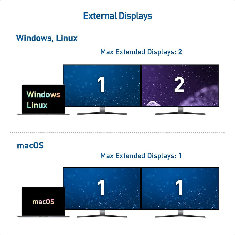 Cable Matters Dual 4K 60Hz USB C KVM Switch, 2 Computers, 2 Monitors | RF Remote, HDMI, DisplayPort, 4x USB 3.0, Not for Desktop PCs/Chromebooks, No Charging, No EDID
