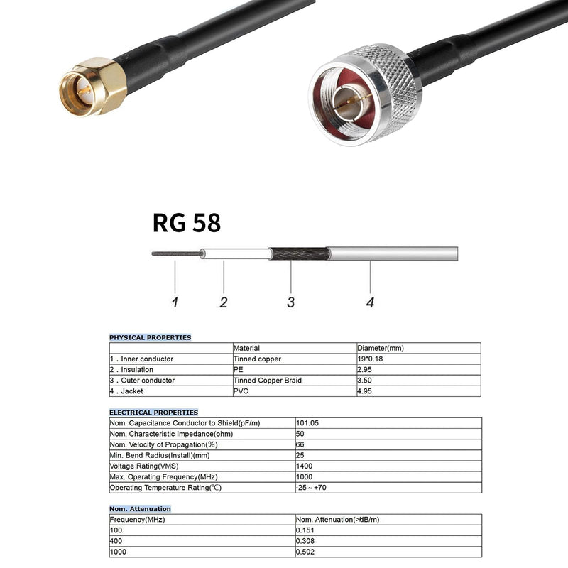 1090MHz 978MHz Dual Band ADS-B Antenna Flightaware Outdoor 5dBi Fiberglass Antenna with 10ft Extension SMA Cable, Increase Catching Distance and Number, Eifagur