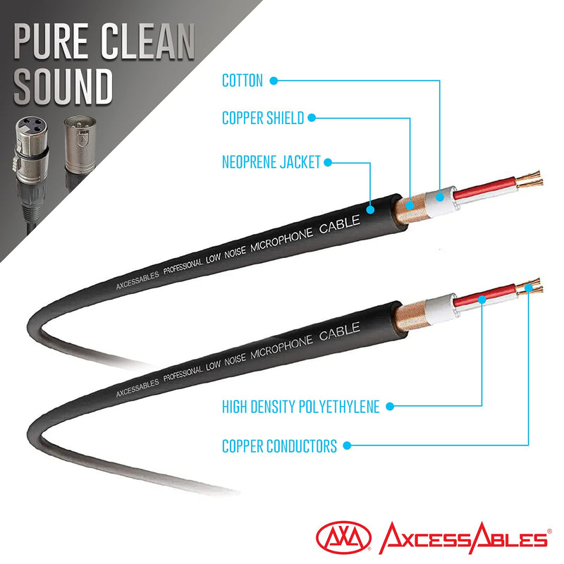 AxcessAbles XLR Male to XLR Female Microphone Audio Cables (2 Pack) 2 Pack 20FT XLR to XLR