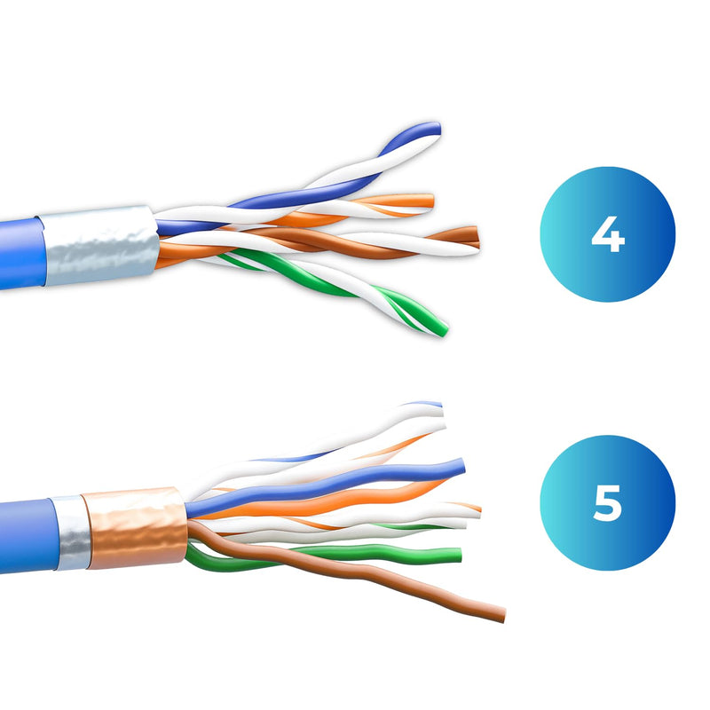 10 x RJ45 Connector CAT 8 - Tool-Free Network Connector for Ethernet, Installation Cable & Network Cable | Gigabit Enabled, STP Shielded, 40 Gbit/s, Gold-Plated Contacts 10 Stück
