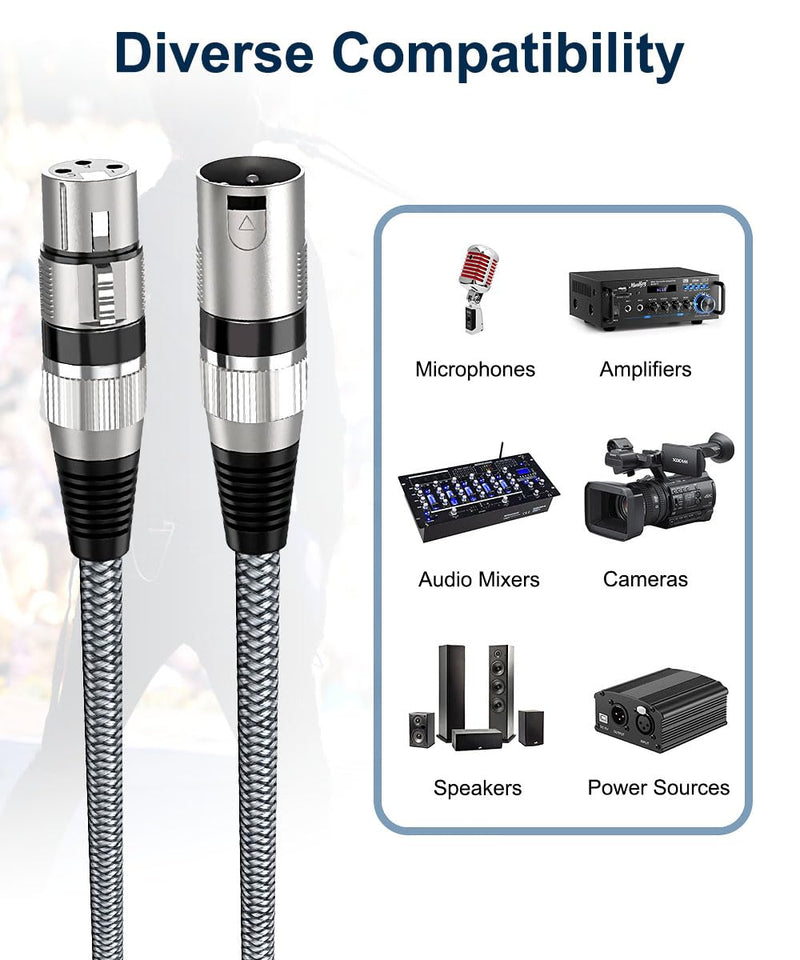 [AUSTRALIA] - Elebase XLR Microphone Cable 2 Pack 20 Feet,XLR Male to Female Mic Cord,3-pin Balanced Shielded Cables Wire,for Amplifier Mixer,Recording Studio,Speaker Systems,Foot,FT 6M/20FT GRAY 