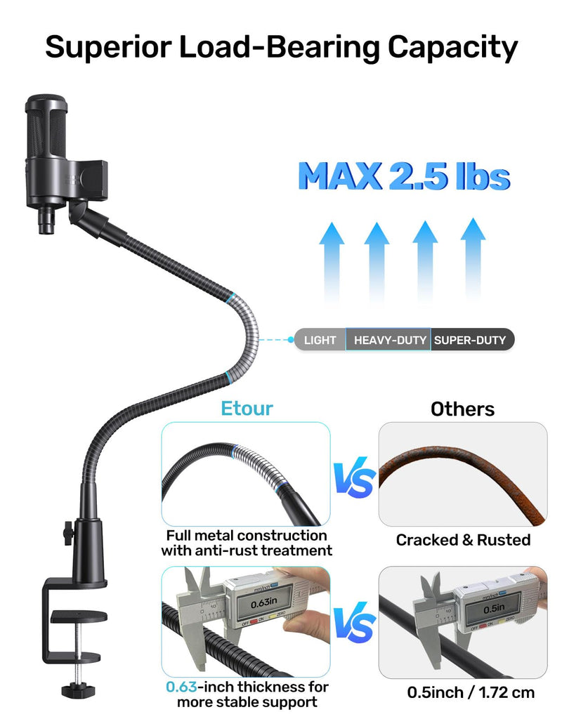 Gooseneck Mic Stand with Clamp, 19-Inch Flexible Desktop Microphone Arm Holder with 3/8" & 1/4" Screw Adapters, 360° Adjustable, Ideal for Podium, Pulpit, Lecture, Conference and Live Streaming