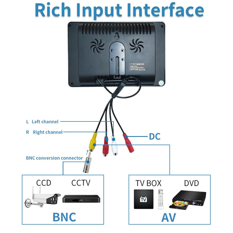 7 inch LCD Security Monitor & Displays,BNC/AV Input,Built-in Dual Speakers Portable Monitor,1024 * 600 Resolution,Suitable for CCTV DVD CCD TV 7″Monitor