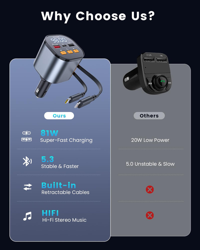 [AUSTRALIA] - [2025 Upgraded] 81W Retractable PD Car Charger with Bluetooth 5.3, FM Transmitter, Hands-Free Calling, MP3 Player, USB & LED Display – USB-C Bluetooth Adapter for All Phones 