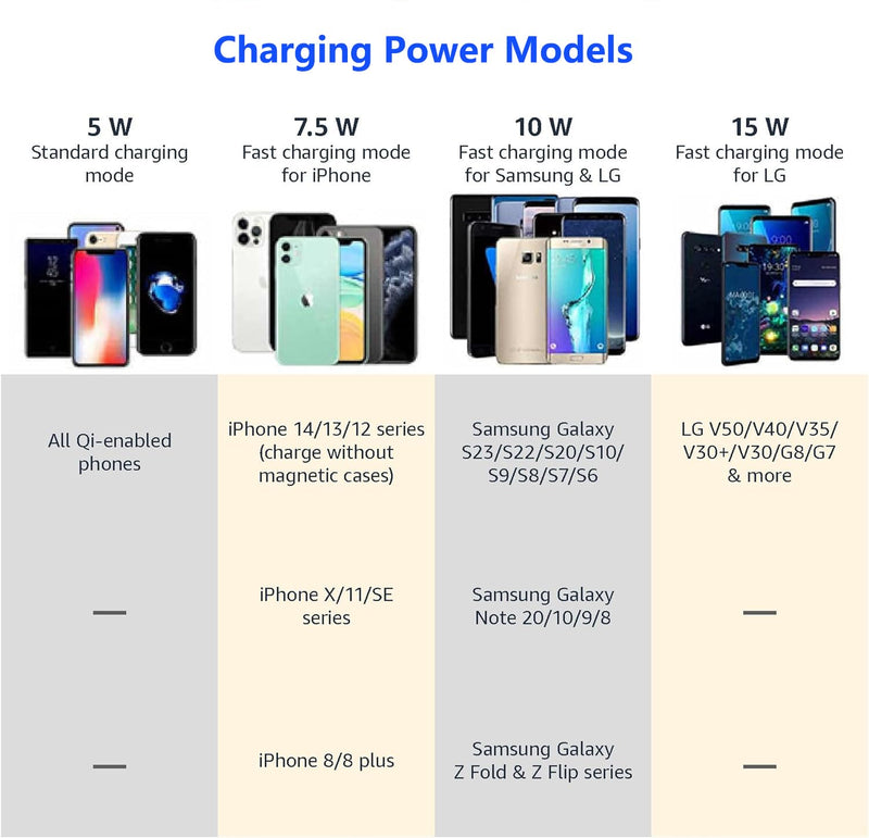 Wireless Car Charger for 2019-2024 Toyota RAV4, 15W Fast Qi Charging Station Pad Mat, Compatible with iPhone and Android, Black