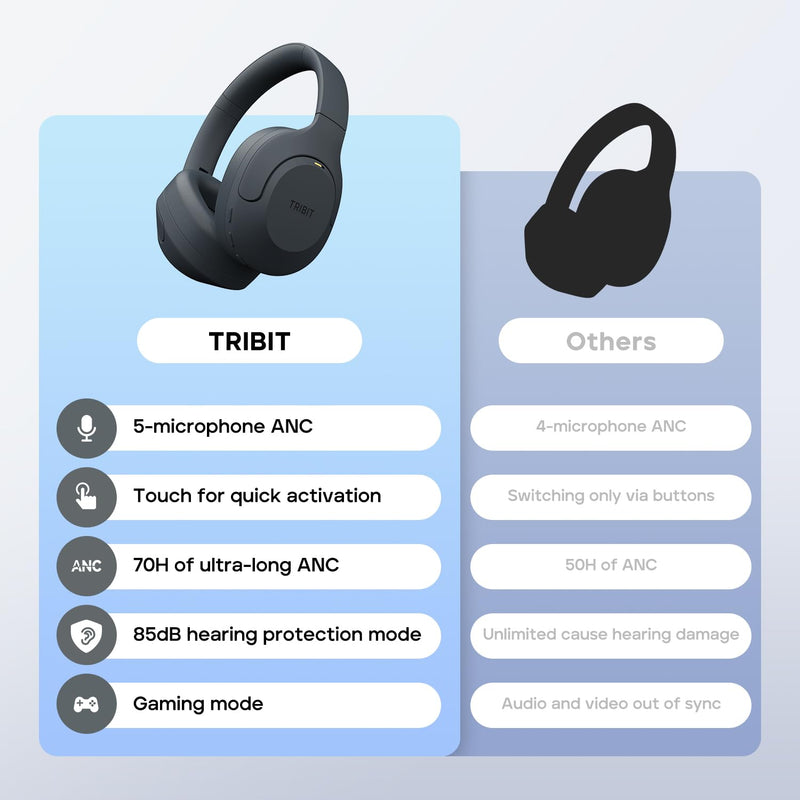 Tribit QuietPlus 81 Wireless Over-Ear Headphones, 110H Playtime, Black | Noise Cancelling, Bluetooth 6.0, 6 EQ Modes via App, Deep Bass, Headset, Comfortable, Lightweight, Foldable, Home, Travel