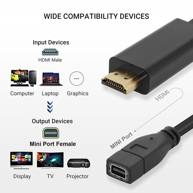 Elecbee HDMI to Mini for Display Port Converter Adapter Cable 4K HDMI Male for Mini Port Female Video Cable with USB Charging