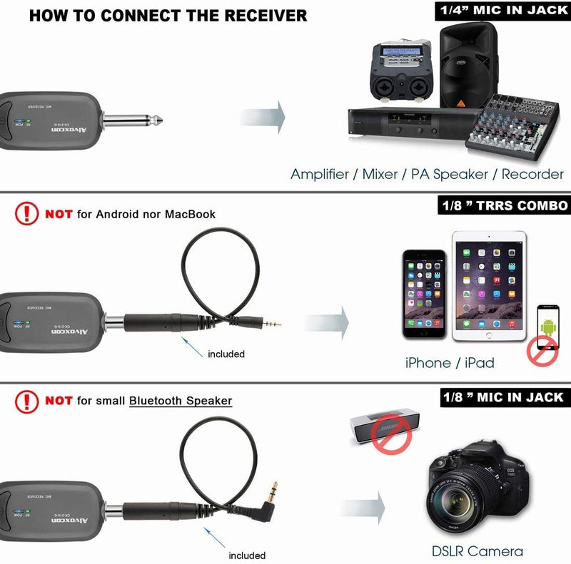Alvoxcon Wireless Headset Lavalier Microphone System Wireless Lapel Mic Best for iPhone, DSLR Camera, PA Speaker, YouTube, Podcast, Video Recording, Conference, Vlogging, Church, Interview, Teaching Gray