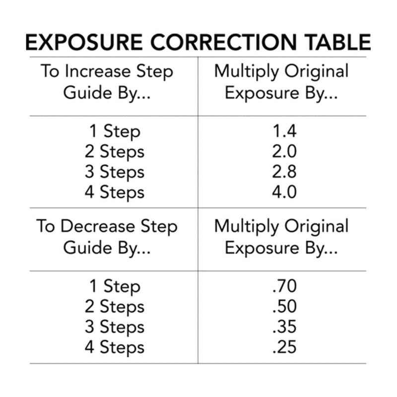 Screen Print Direct® 21 Step Wedge Calculator | Stouffer Dial-in Exposure Calculator for Emulsion & Screens, Supplies
