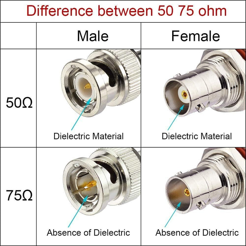 Superbat 3G HD SDI Cable BNC Cable 3ft 100cm 75 ohm for Cameras BMCC Video Equipment Supports HD-SDI 3G-SDI 4K 8K SDI Video Cable (Straight,2Pcs)