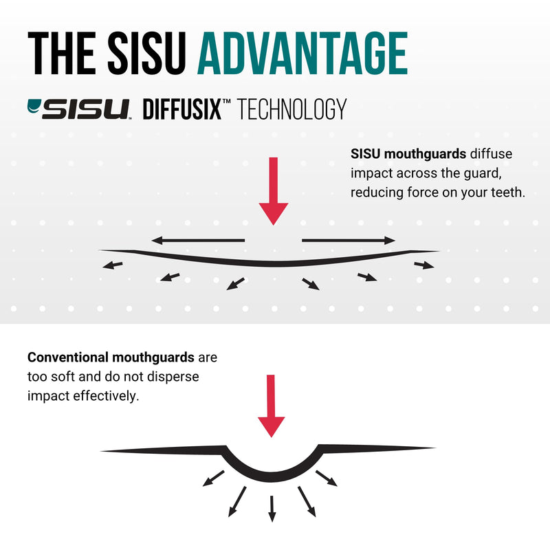 SISU 3D Mouthguard - Pre-Formed, Easy Fit Protection for Lacrosse, Football, Hockey, Team Sports - Remoldable Up to 20 Times - Non Toxic Youth (under 5' tall) Royal Blue